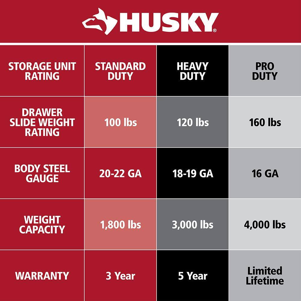 2025 Husky Caja de Herramientas Combinada con Ruedas de 23 Cajones – 56 plg (An) x 22 plg (Pr) en Azul Mate