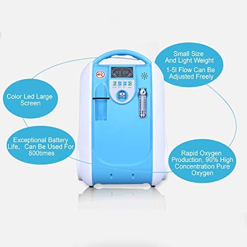 Generador Portátil de Oxígeno COXTOD 1-5L, Concentrador de O2, Purificador de Aire para Casa y Viaje, Máquina Azul