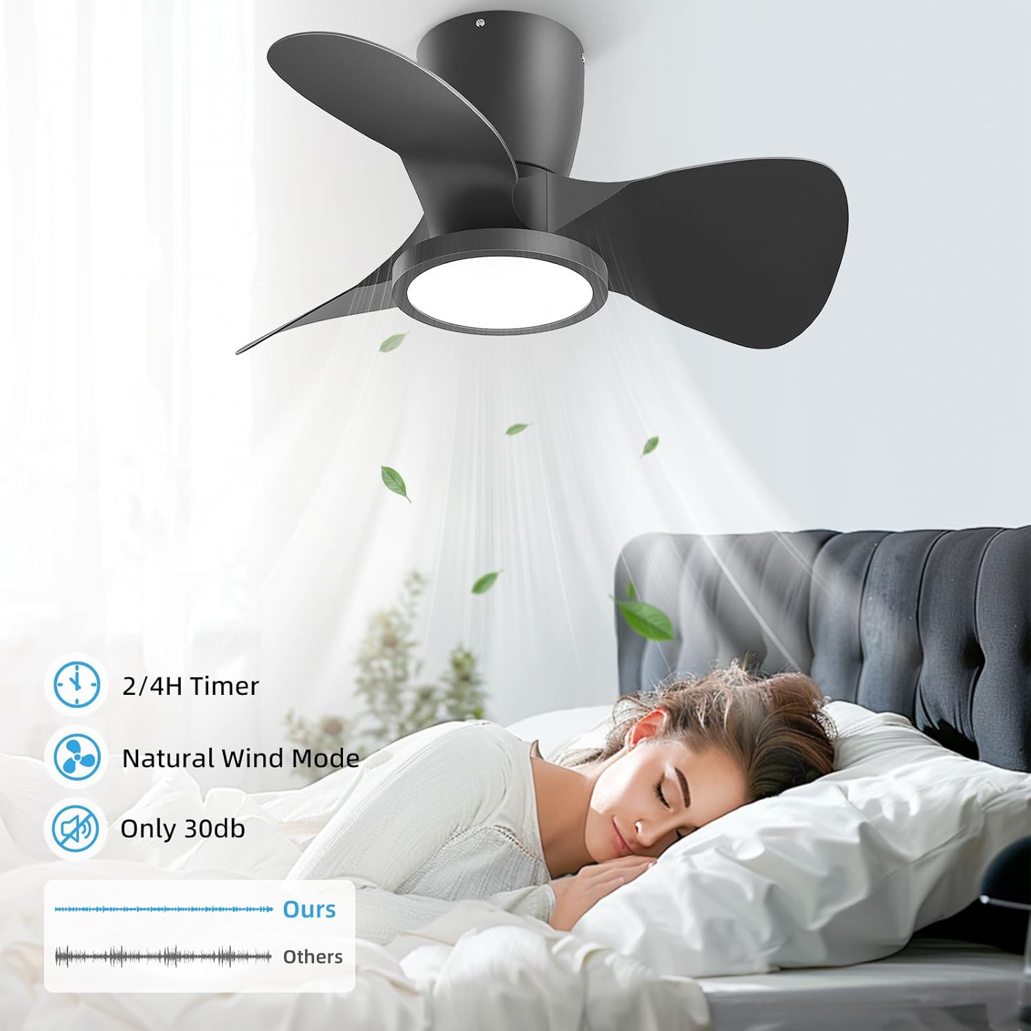Ventilador de techo con luz Ateroll, Ø61 cm, LED regulable 3CCT (3000K-4000K-5000K), 1500LM, con control remoto, 6 velocidades, temporizador, ideal para sala y dormitorio