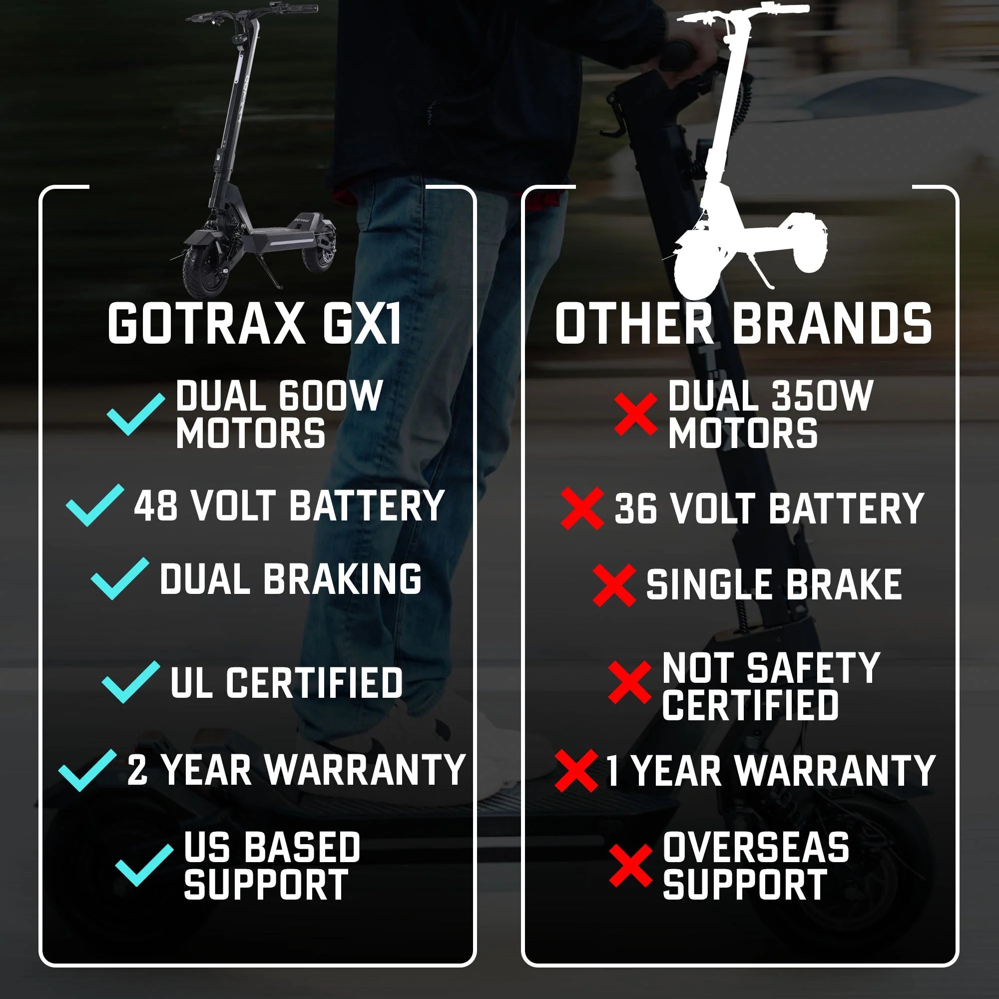 2025 GOTRAX GX1 Patinete Eléctrico de Doble Motor – Patinete Todo Terreno de Alto Rendimiento para Adultos, Velocidad Máxima 64 km/h