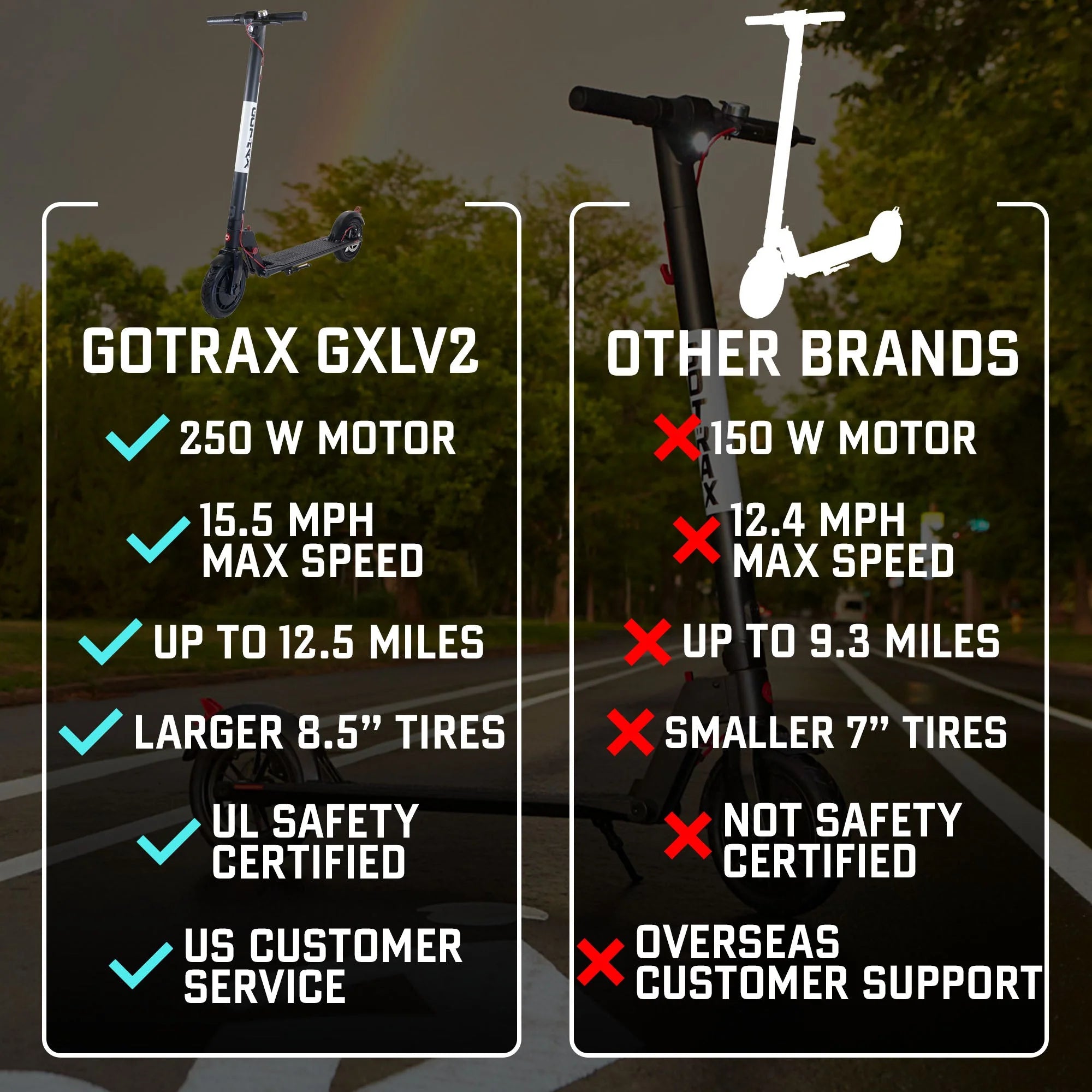 2025 Gotrax GXL V2 Patinete Eléctrico – Patinete Plegable Ligero para Desplazamientos Diarios de Adultos y Adolescentes