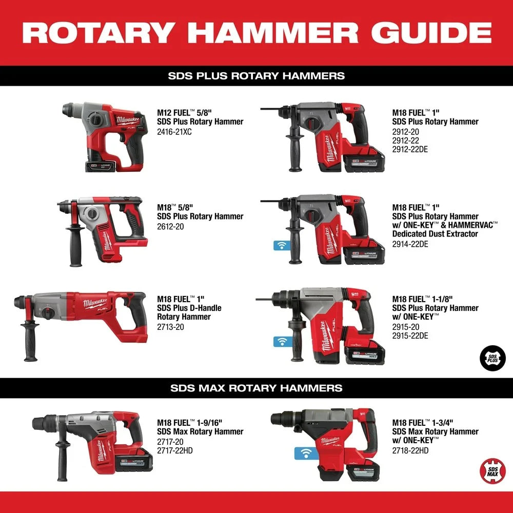 2025 Milwaukee 2717-22HD M18 FUEL Martillo Rotativo SDS Max de 1-9/16" con 2 Baterías