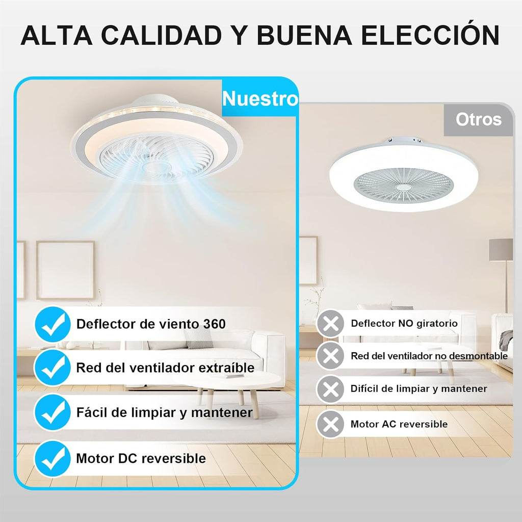 oxylops – Ventilador de Techo con Luz LED, 5 Aspas, 40W Luz, Motor DC 12W, 6 Velocidades, 3 Tonos de Luz, Silencioso, Ideal para Dormitorio, Salón, Estudio o Cocina