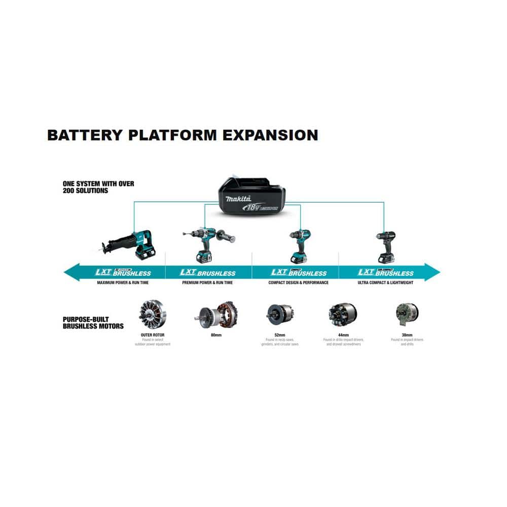 2025 Altavoz Bluetooth para Sitio de Trabajo Cordless 18V LXT / 12V max CXT (Solo Herramienta) XRM08B