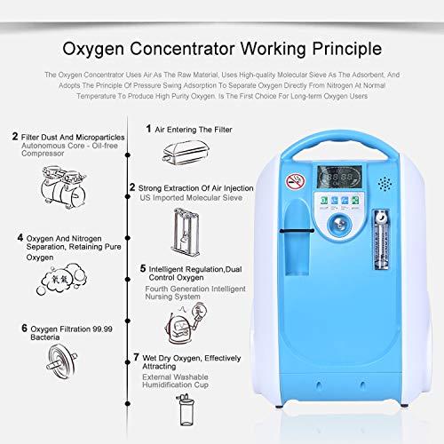 Generador Portátil de Oxígeno COXTOD 1-5L, Concentrador de O2, Purificador de Aire para Casa y Viaje, Máquina Azul