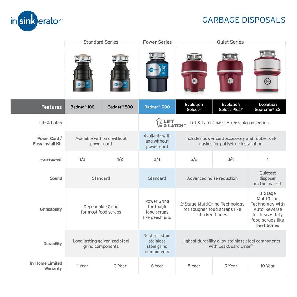 InSinkErator Badger 500 – Triturador de Desperdicios de Cocina de Alimentación Continua 1/2 HP