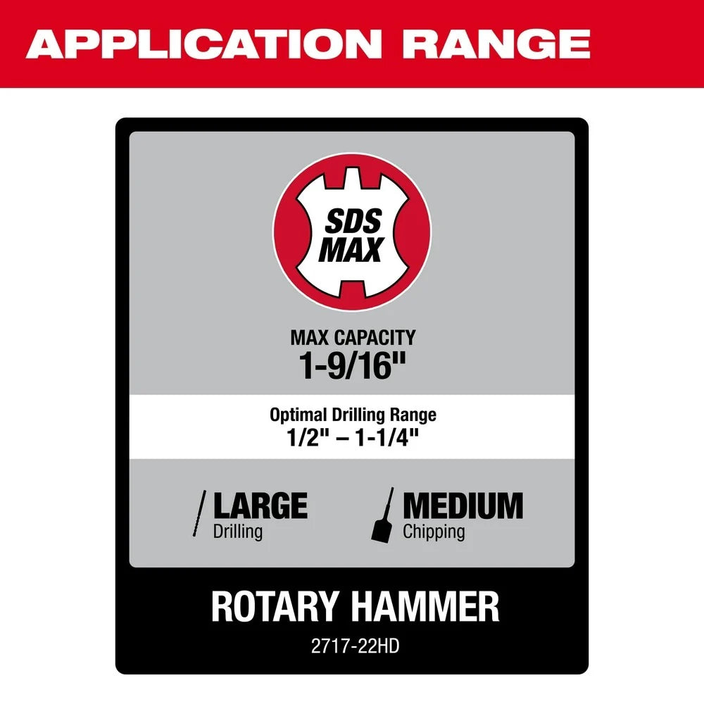 2025 Milwaukee 2717-22HD M18 FUEL Martillo Rotativo SDS Max de 1-9/16" con 2 Baterías