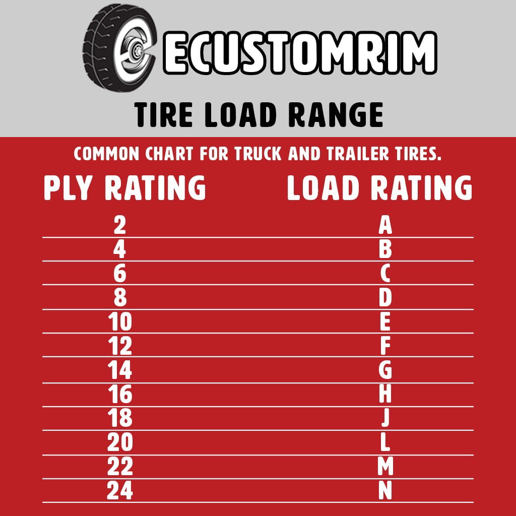 2025 Neumático Radial para Remolque con Llanta ST205/75R14 205/75-14, 5 Tuercas, Llanta de Radios Galvanizada