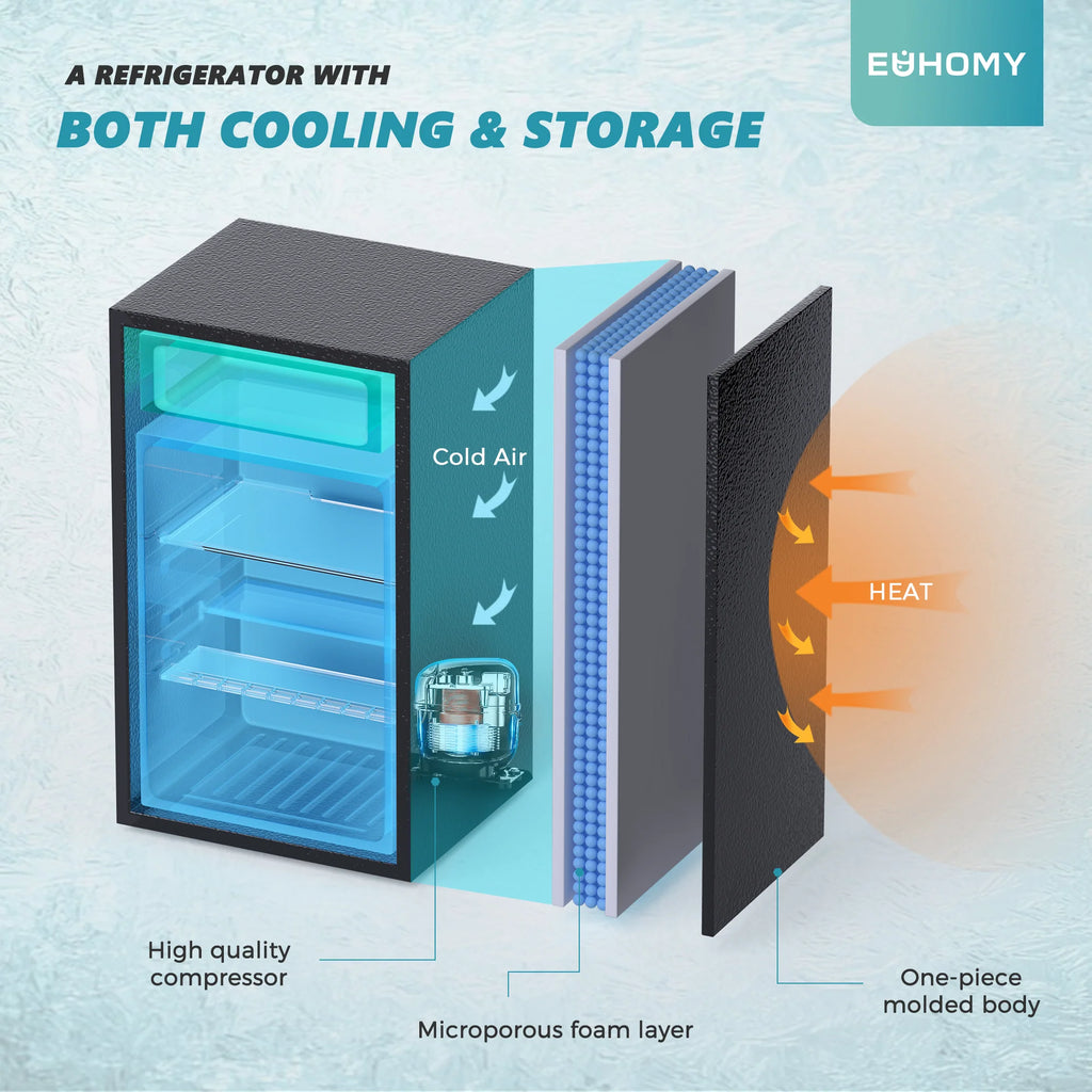 2025 Mini refrigerador EUHOMY con congelador compacto, puerta única