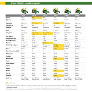 Cortacésped Tractor de Cero Radio de Giro John Deere Z320R 42″ – Motor V-Twin de 21,5 CV con Plataforma Accel Deep