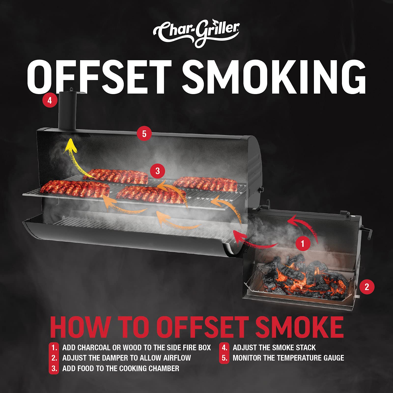 2025 Char-Griller 1224 Smokin Square Parrilla de Carbón y Ahumador Offset