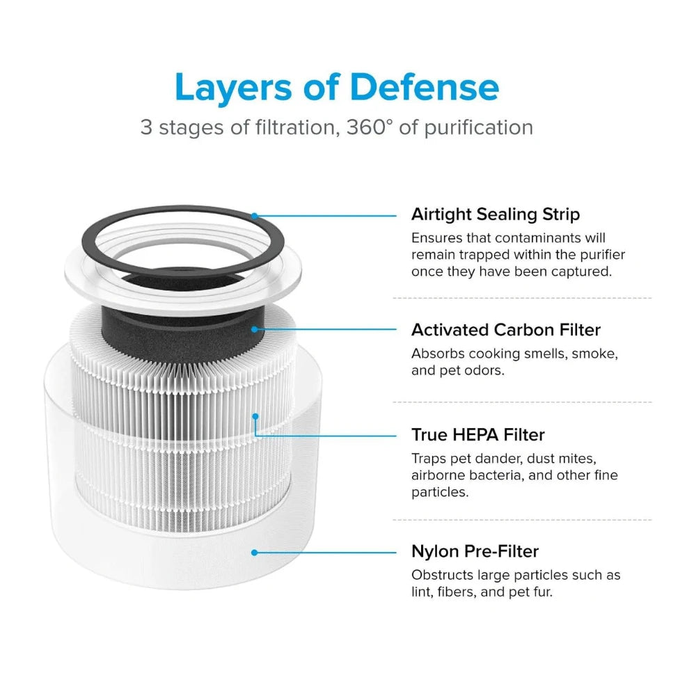 2025 Purificador de Aire Levoit Core 300 con Filtro HEPA Verdadero