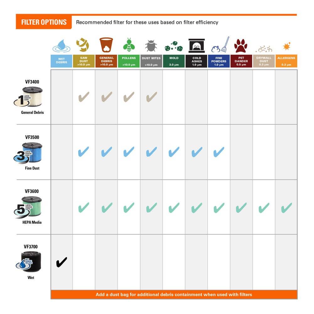 2025 Aspiradora Portátil Húmeda/Seca de 4 Galones 5.0 HP Pico con Filtro de Polvo Fino, Manguera, Accesorios y Kit Premium para Limpieza de Automóviles WD4070C