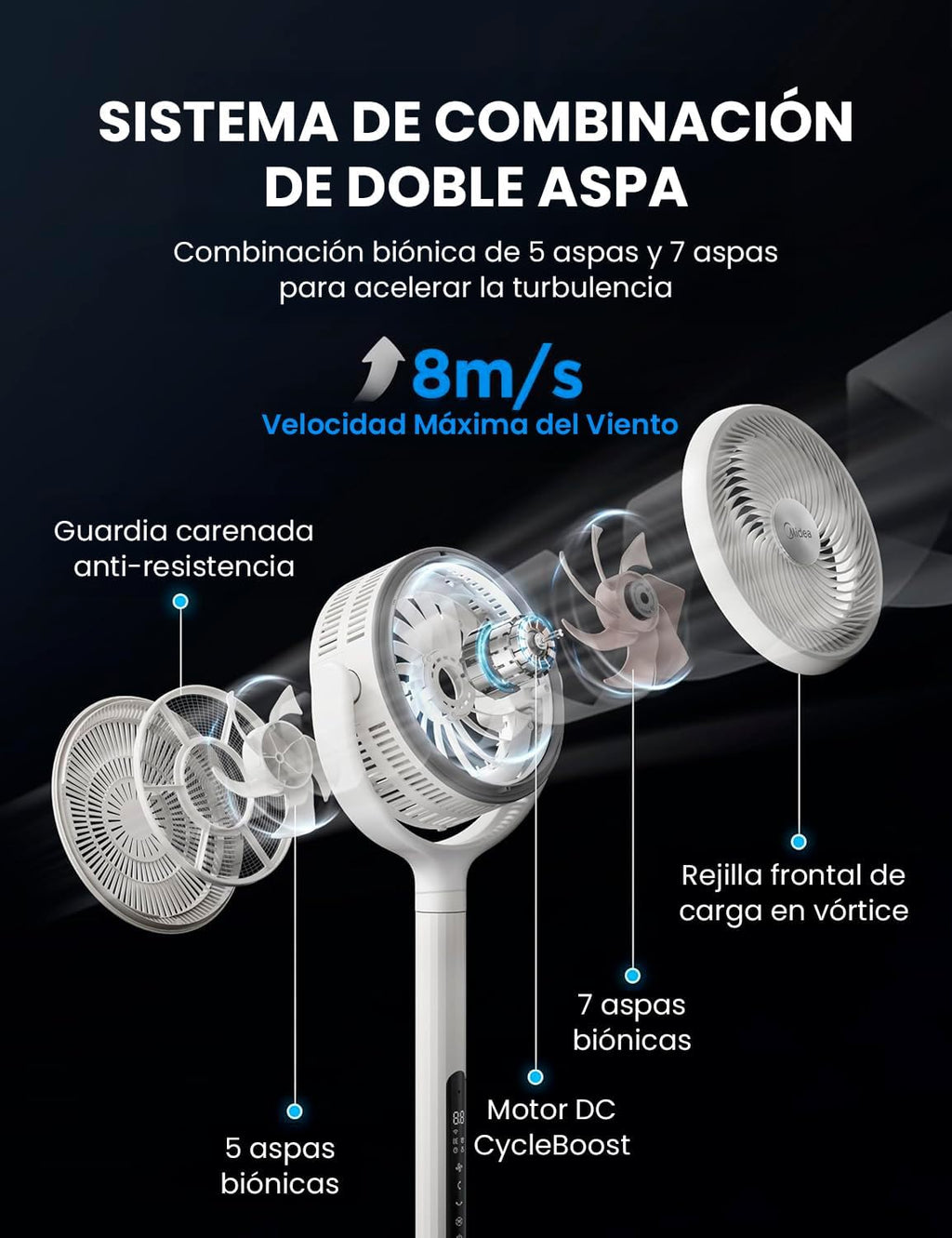 Ventilador de Pie MIDEA 12 Velocidades con Control Remoto – Ventilador Silencioso con Oscilación de 120º + 135º – Ventilador con Temporizador, Filtro y Doble Aspa – Flujo de Aire hasta 24 metros