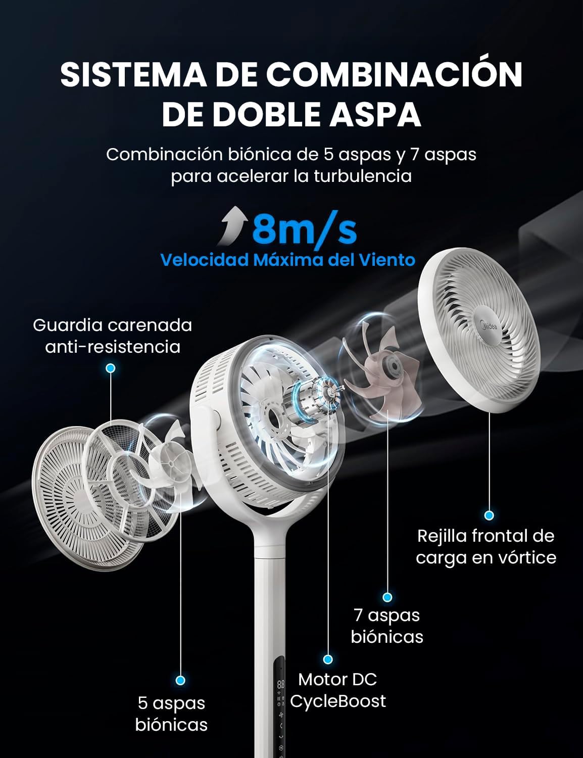 Ventilador de Pie MIDEA 12 Velocidades con Control Remoto – Ventilador Silencioso con Oscilación de 120º + 135º – Ventilador con Temporizador, Filtro y Doble Aspa – Flujo de Aire hasta 24 metros
