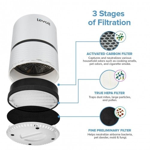 Purificador de Aire LEVOIT LV-H132 para el Hogar con Filtro HEPA Verdadero, Eliminador de Olores y Alergias para Fumadores, Polvo, Moho, Mascotas, Purificador con Luz Nocturna, US-120V, Paquete de 2, Blanco, Garantía de 2 Años (Reacondicionado)