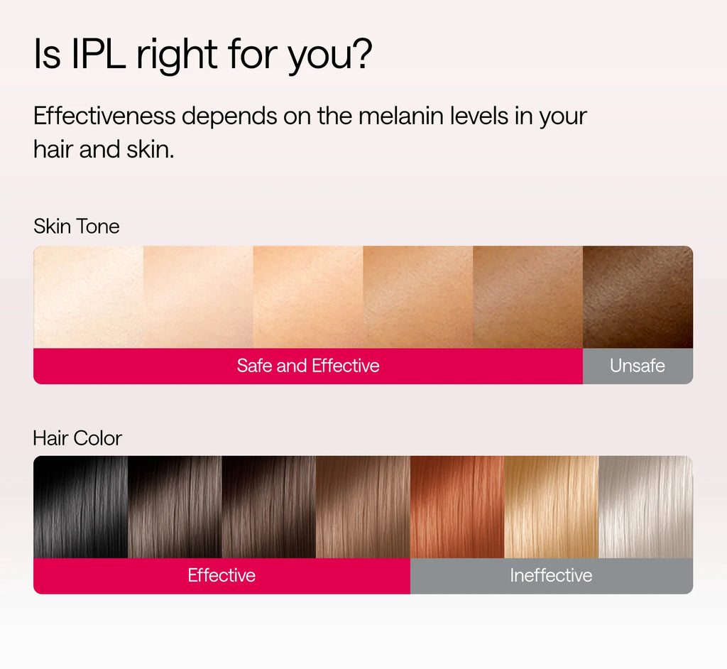 2025 Ulike Air 10 Dispositivo de Depilación IPL