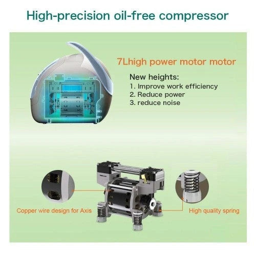 MAGCARE Máquina Concentradora de Oxígeno Portátil 1L–5L, Generador de Oxígeno para Uso en Casa, Viaje o Automóvil, 110 V