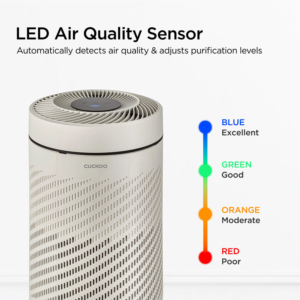 2025 Purificador de aire H13 True HEPA (CAC-AB0610FI)