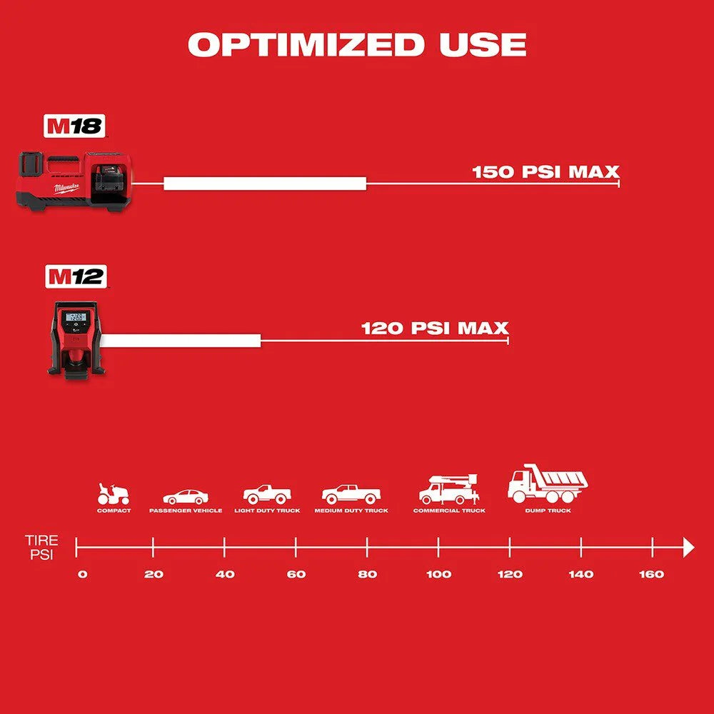 2025 Milwaukee 2848-20 M18 Inflador Compacto de Neumáticos, Solo Herramienta