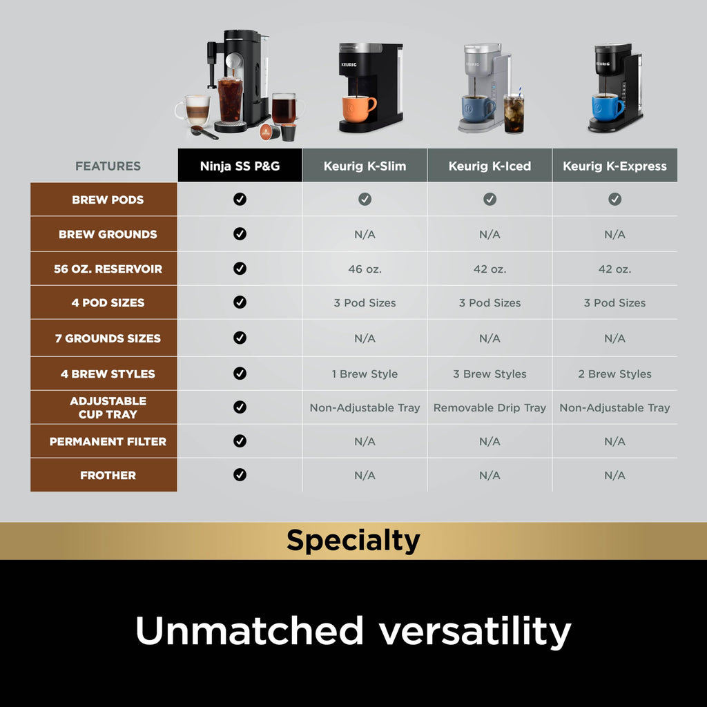 2025 Ninja PB051 Cafetera de Una Sola Taza Compatible con Cápsulas y Café Molido