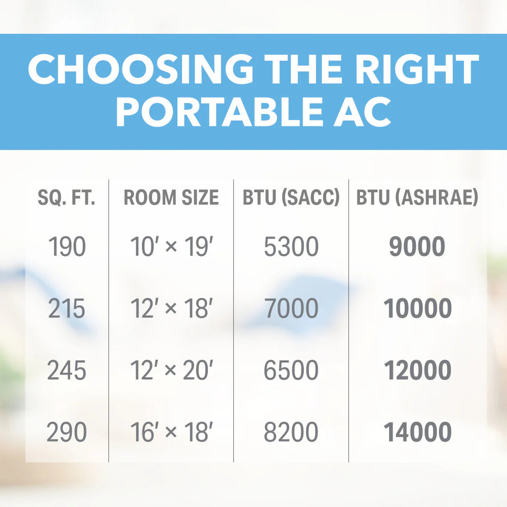 2025 Aire acondicionado compacto y portátil de 9 000 BTU / 5 300 SACC con control remoto totalmente funcional