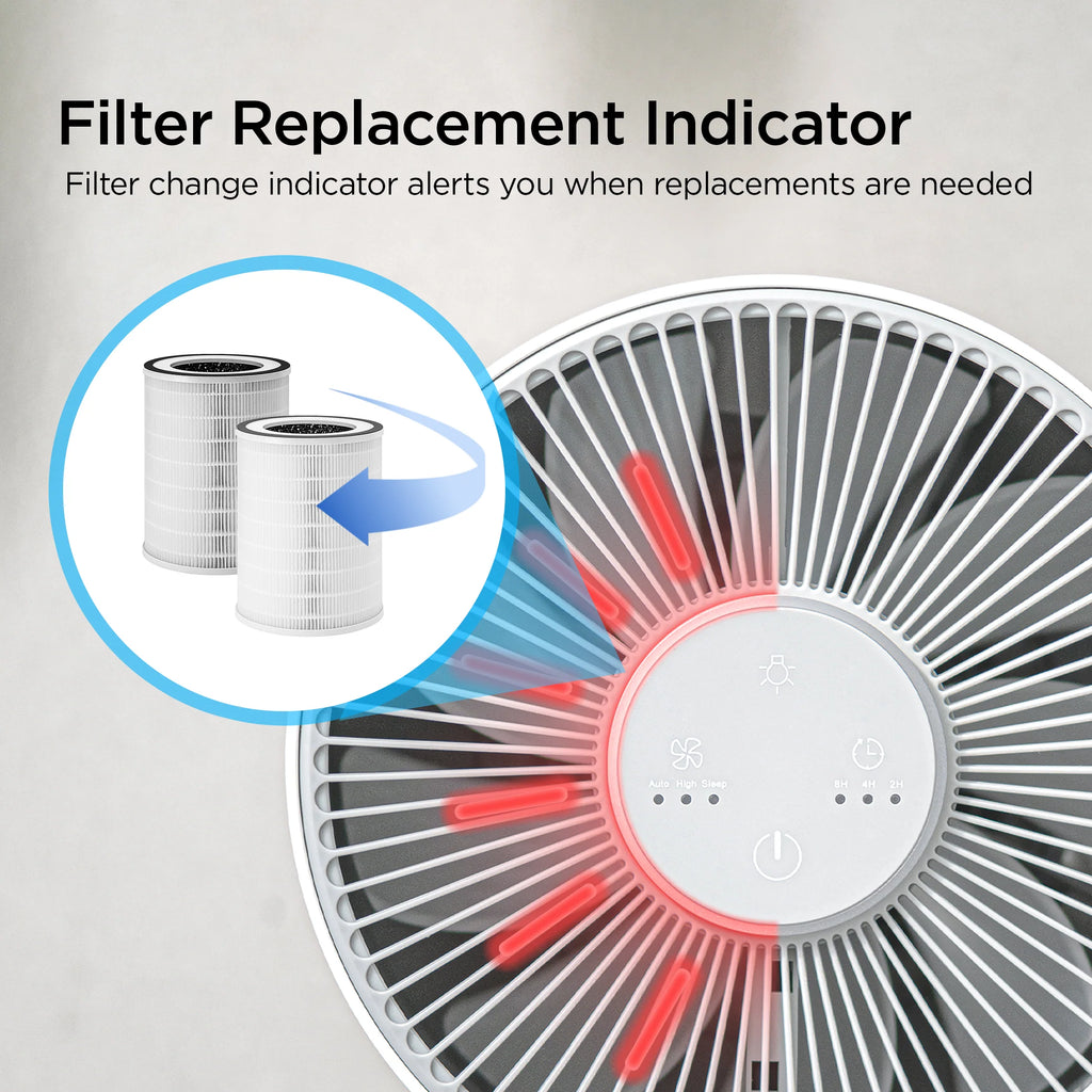 2025 Purificador de Aire 3 en 1 H13 True HEPA con Filtro Adicional (CAC-I0510FW Bundle)