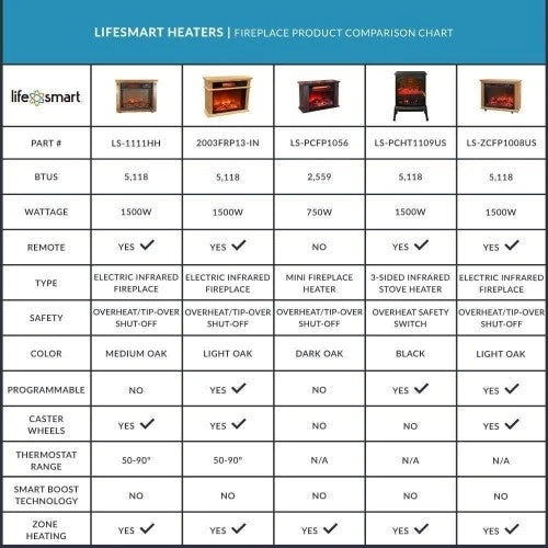 Lifesmart Estufa Eléctrica Portátil de Quartz Infrarrojo de 3 Elementos