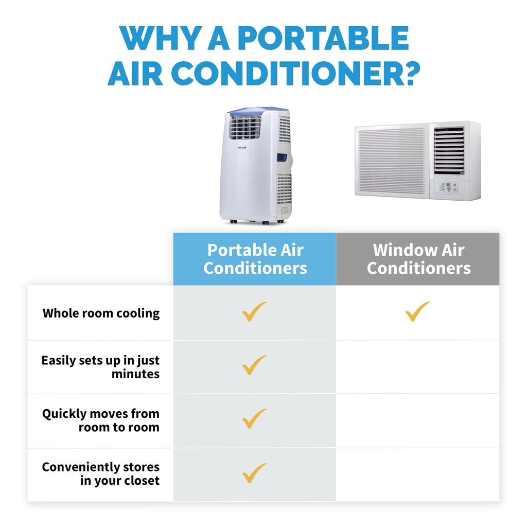 2025 Newair® Aire Acondicionado y Calefactor Portátil – 14 000 BTU