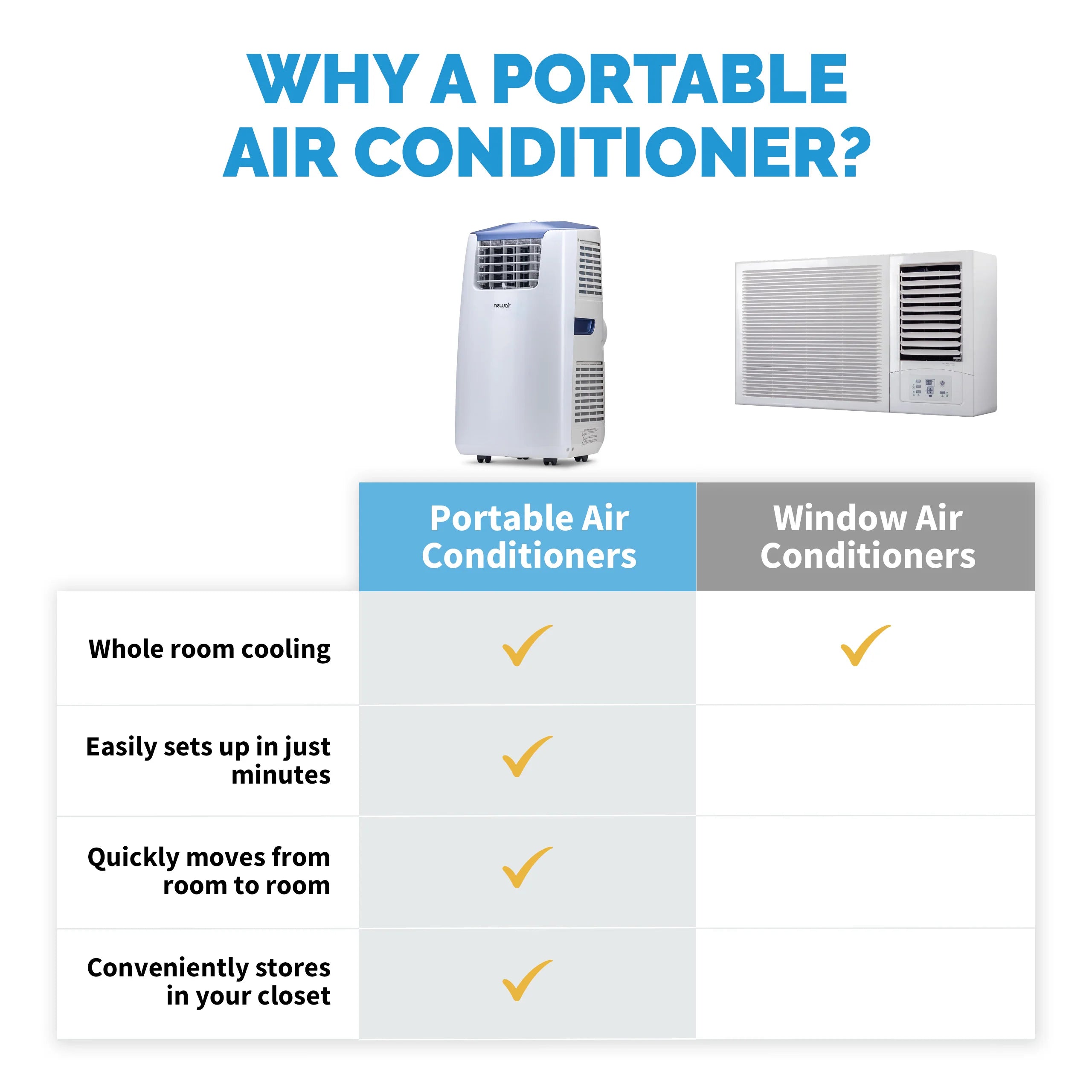 2025 Newair® Aire Acondicionado y Calefactor Portátil – 14 000 BTU