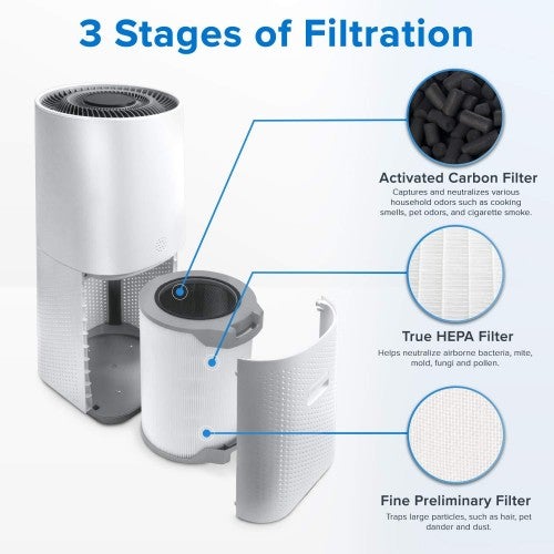 Repuesto para Purificador de Aire LEVOIT LV-H134, Juego de Filtros H13 HEPA Verdadero y de Carbón Activado, LV-H134-RF, Blanco