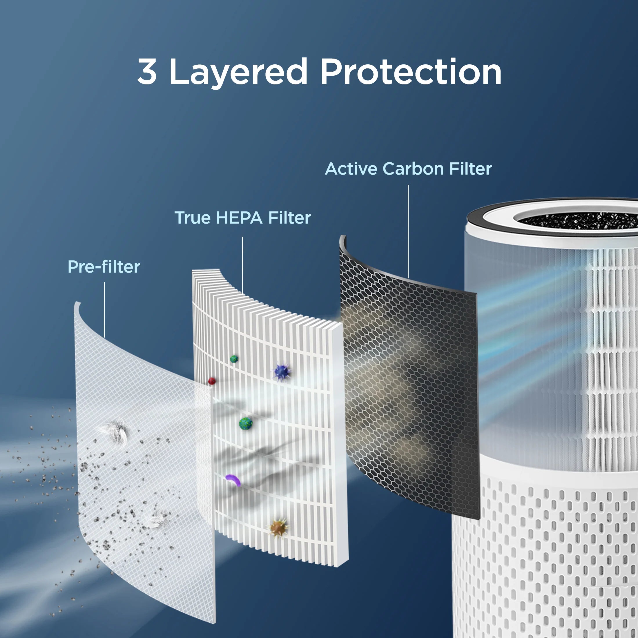 2025 Purificador de Aire 3 en 1 H13 True HEPA con Filtro Adicional (CAC-I0510FW Bundle)